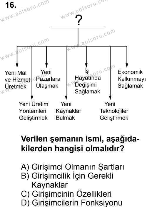 Seçmeli Girişimcilik 1 Dersi 2014-2015 Yılı 2. Dönem Sınavı 16. Soru